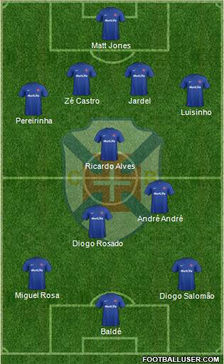 C.F. Os Belenenses - SAD football formation