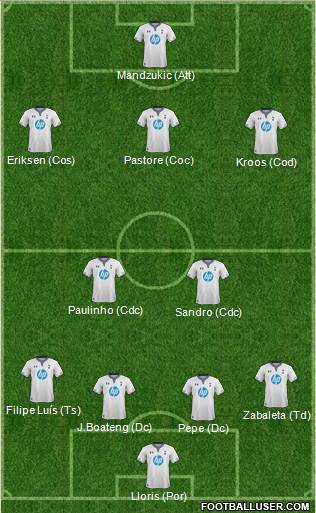 Tottenham Hotspur Formation 2013