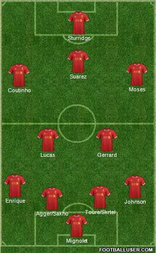 Liverpool Formation 2013