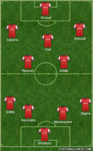Arsenal Formation 2013