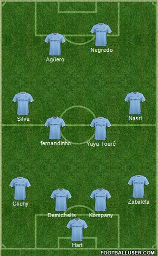 Manchester City Formation 2013