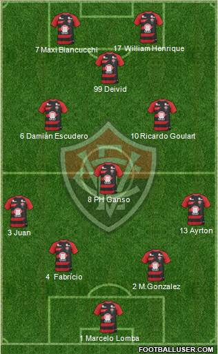 EC Vitória football formation