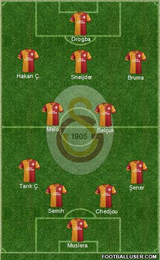 Galatasaray SK Formation 2013