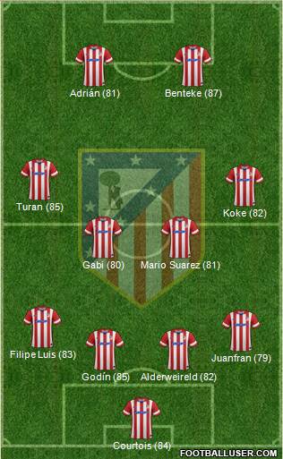 C. Atlético Madrid S.A.D. Formation 2013