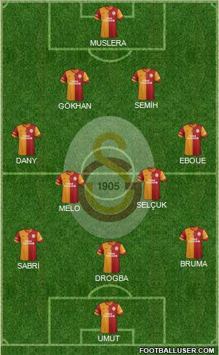 Galatasaray SK Formation 2013