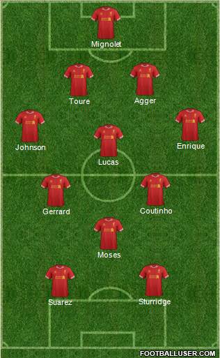 Liverpool Formation 2013