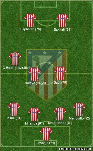 C. Atlético Madrid S.A.D. Formation 2013