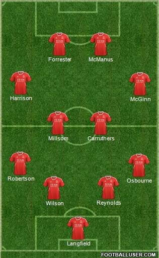 Aberdeen Formation 2013