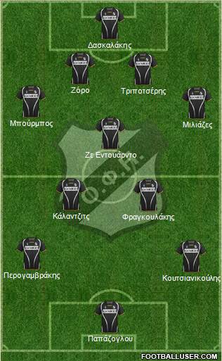 OFI Crete Formation 2013