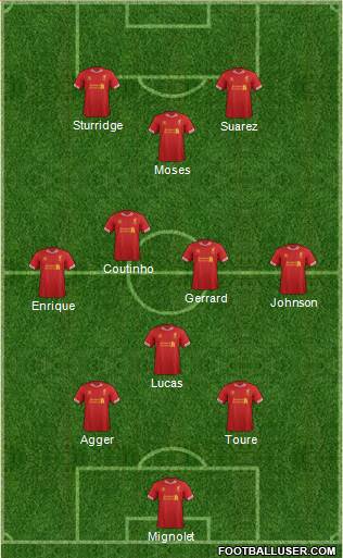 Liverpool Formation 2013
