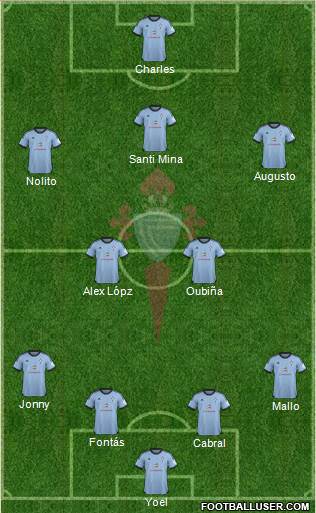 R.C. Celta S.A.D. Formation 2013