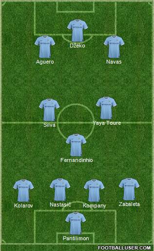 Manchester City Formation 2013