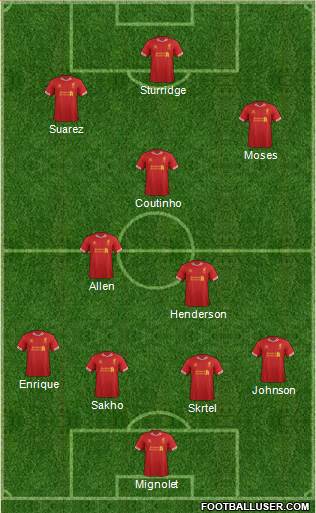Liverpool Formation 2013