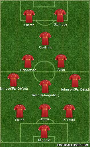 Liverpool Formation 2013