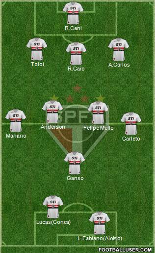 São Paulo FC Formation 2013