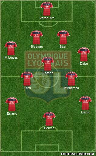 Olympique Lyonnais Formation 2013