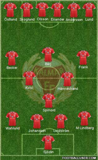 Kalmar FF Formation 2013