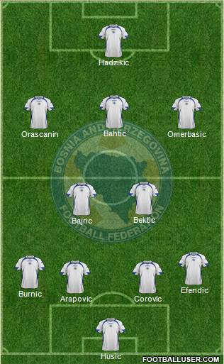 Bosnia and Herzegovina Formation 2013
