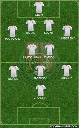 Czech Republic Formation 2013
