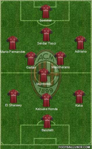 A.C. Milan Formation 2013