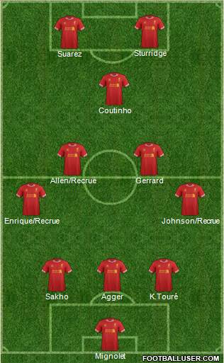 Liverpool Formation 2013