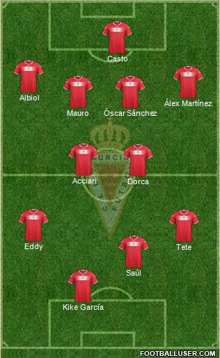 Real Murcia C.F., S.A.D. Formation 2013