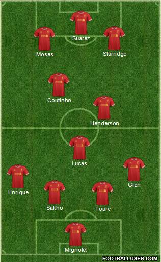 Liverpool Formation 2013