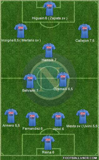 Napoli Formation 2013
