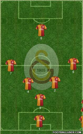 Galatasaray SK Formation 2013