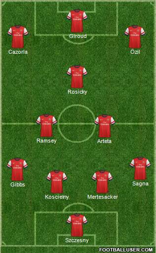 Arsenal Formation 2013