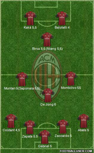 A.C. Milan Formation 2013