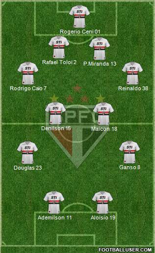 São Paulo FC Formation 2013