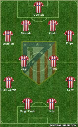 C. Atlético Madrid S.A.D. Formation 2013