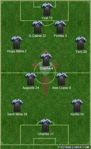 R.C. Celta S.A.D. Formation 2013