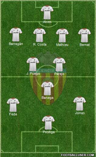 Valencia C.F., S.A.D. Formation 2013