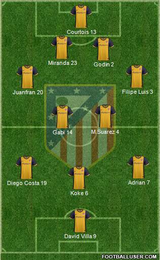 C. Atlético Madrid S.A.D. Formation 2013