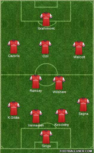 Arsenal Formation 2013