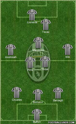 Juventus Formation 2013