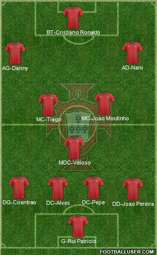 Portugal Formation 2013