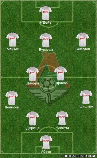 Lokomotiv Moscow Formation 2013