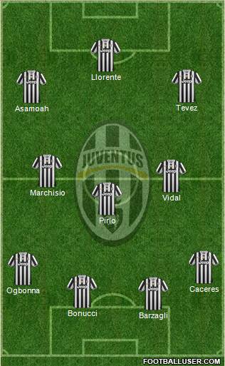 Juventus Formation 2013