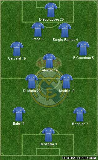 Real Madrid C.F. Formation 2013