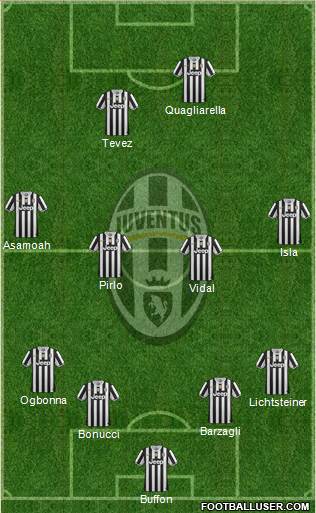 Juventus Formation 2013