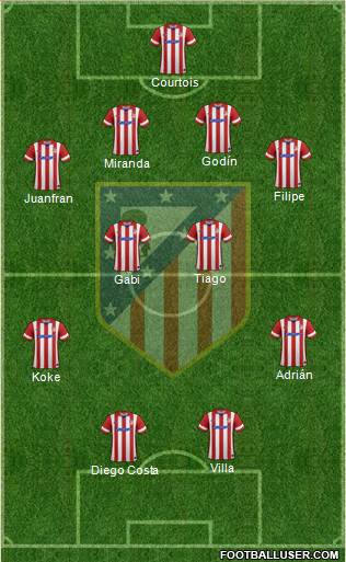 C. Atlético Madrid S.A.D. Formation 2013