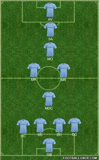 Manchester City Formation 2013