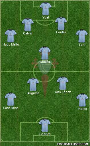 R.C. Celta S.A.D. Formation 2013