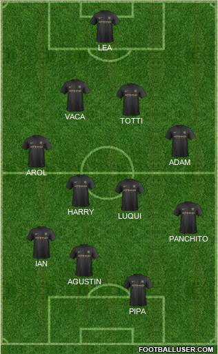 Manchester City Formation 2013