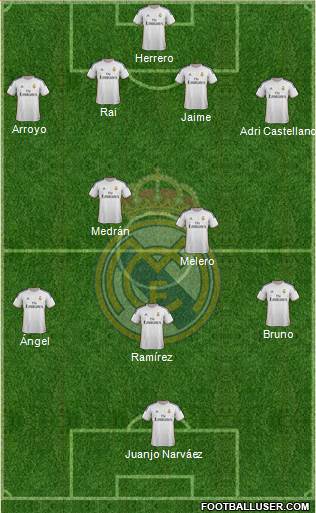 R. Madrid Castilla Formation 2013