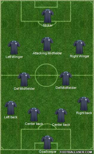 England Formation 2013