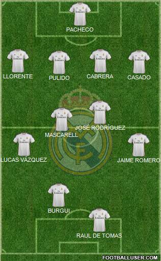 R. Madrid Castilla Formation 2013